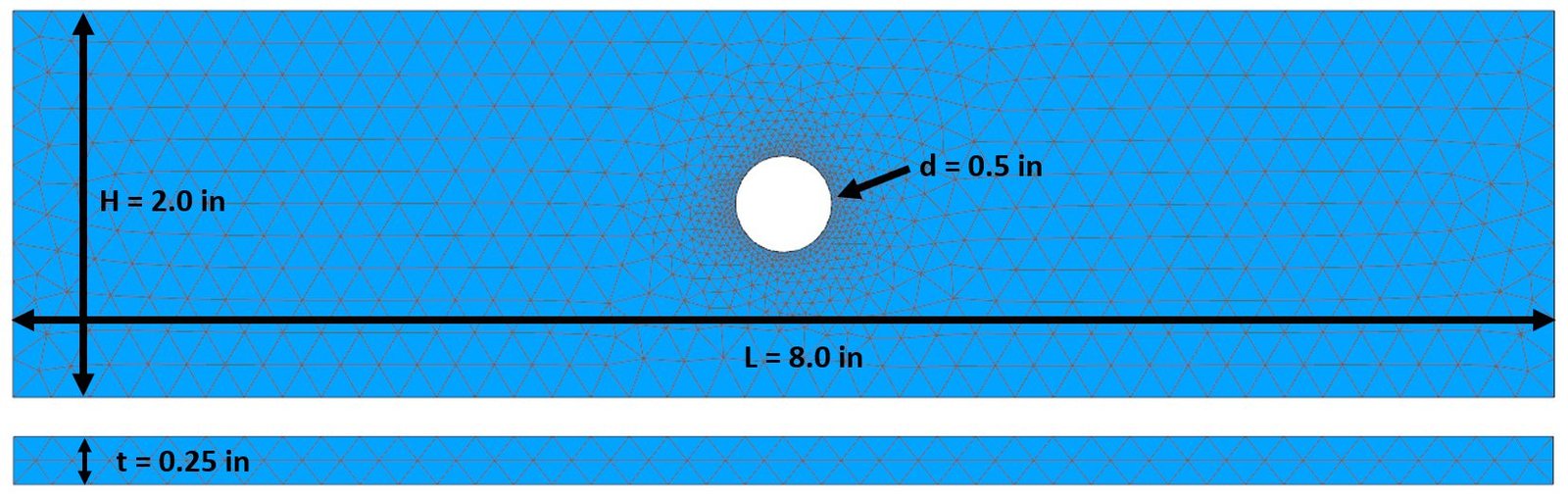 Finite Element Model