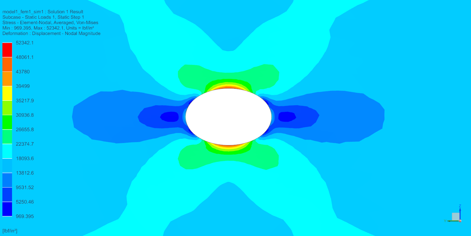 von Mises Stress