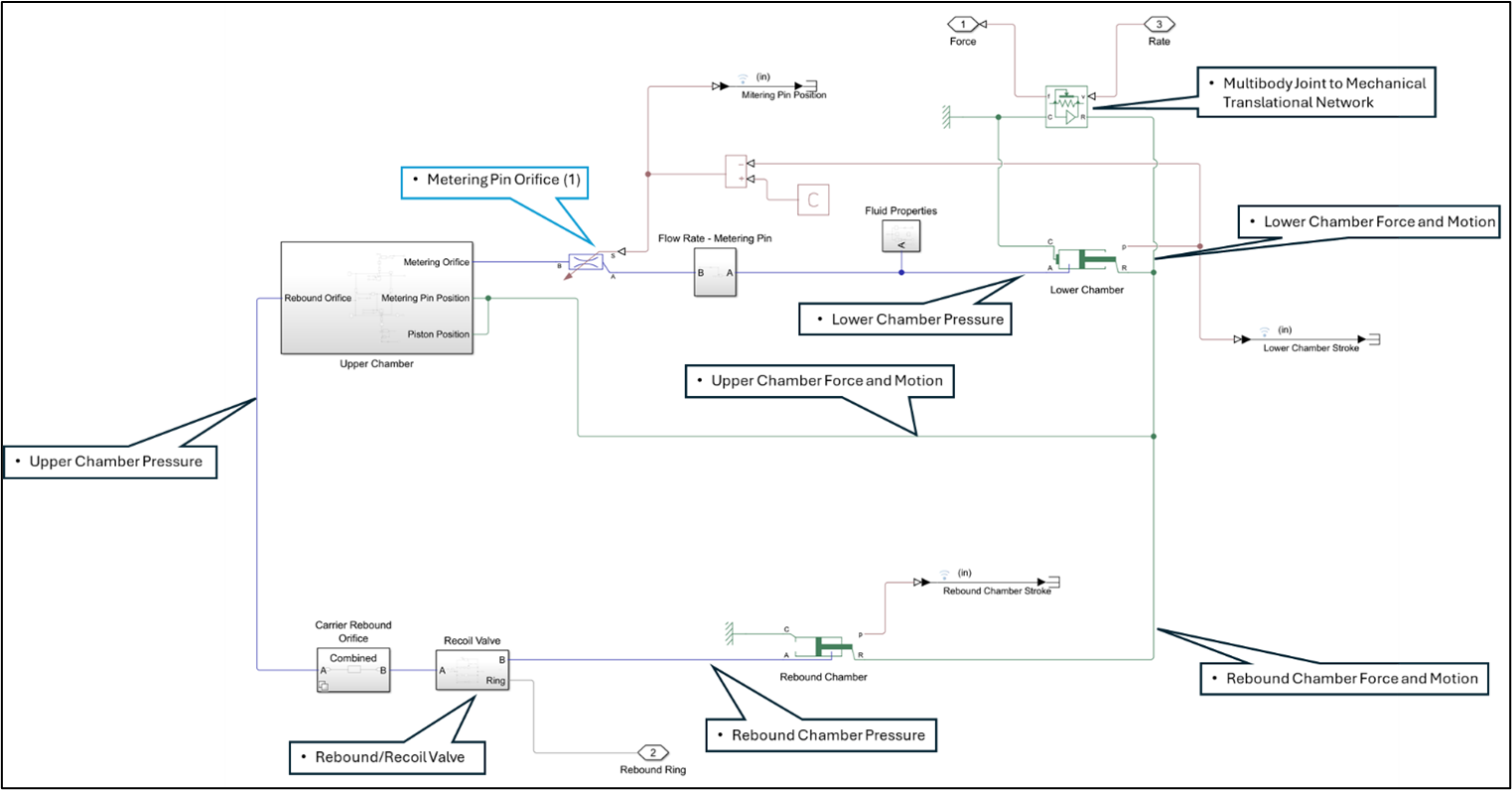 Performance model driving program decisions