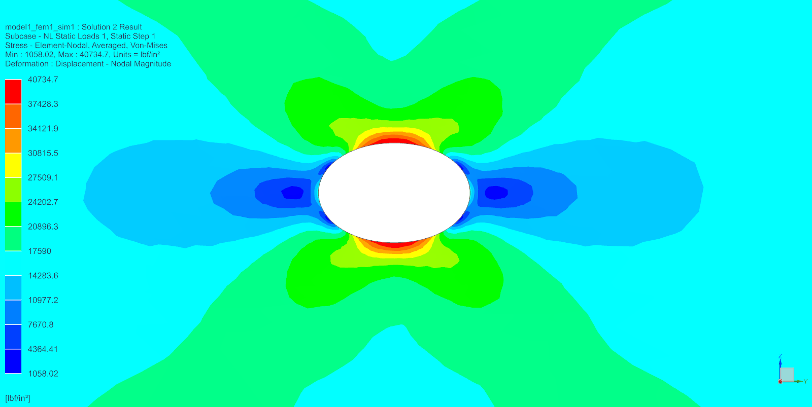 Structural FEA analysis