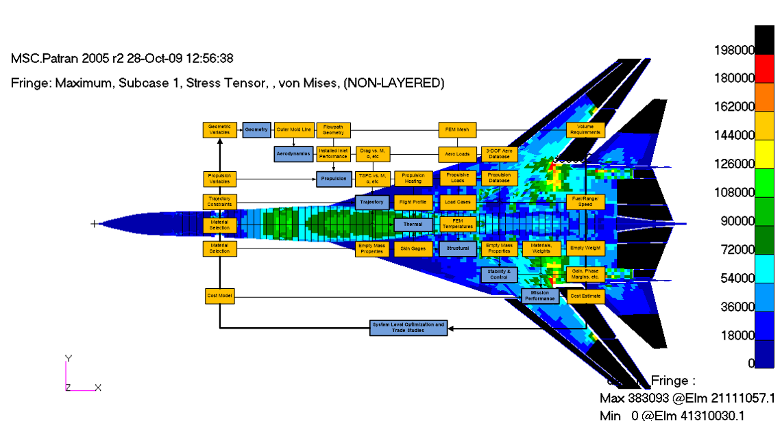 Systems engineering support